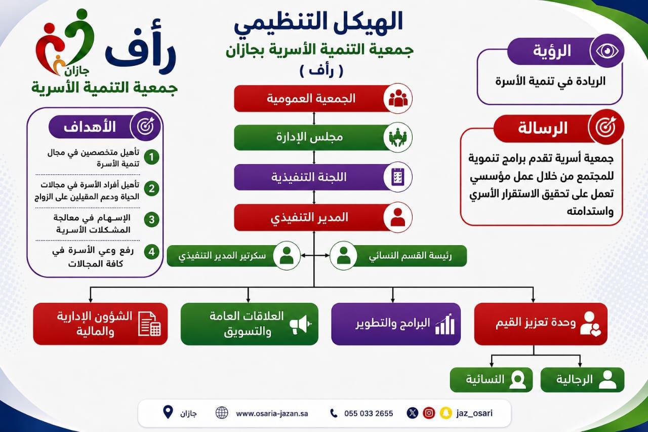جمعية التنمية الأسرية بمنطقة جازان