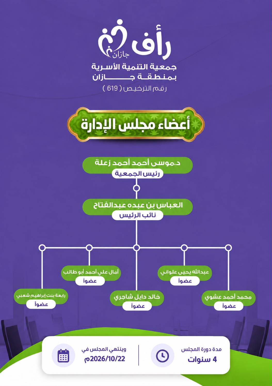 جمعية التنمية الأسرية بمنطقة جازان